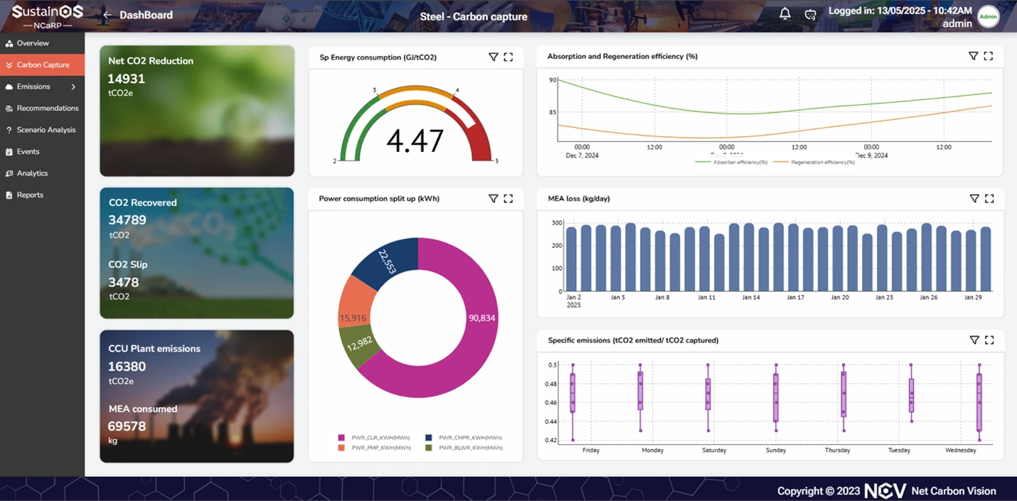 Net zero, sustain os, path to net zero