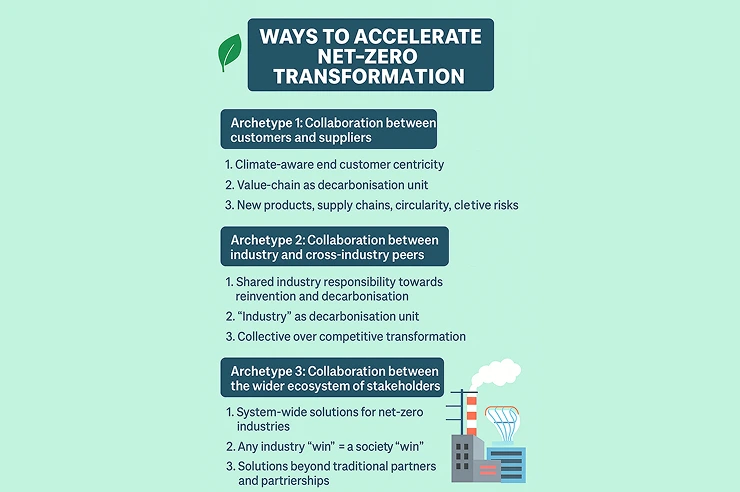 Net zero, sustain os, path to net zero