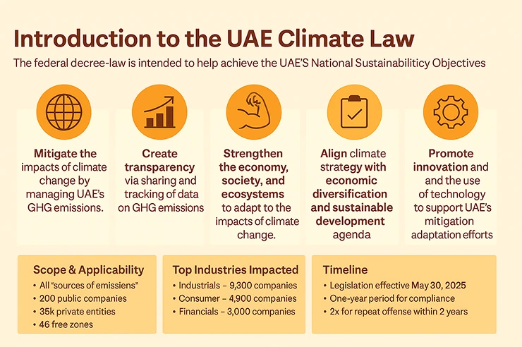 Net zero, sustain os, path to net zero
