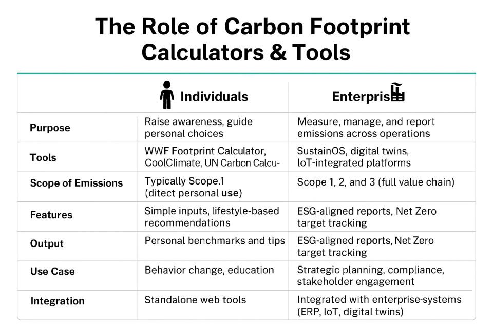 Net zero, sustain os, path to net zero